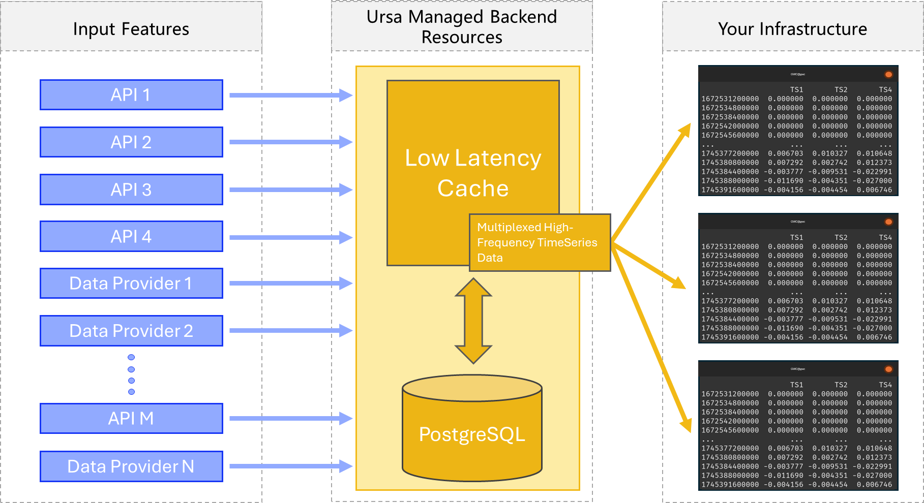 ursa-backend