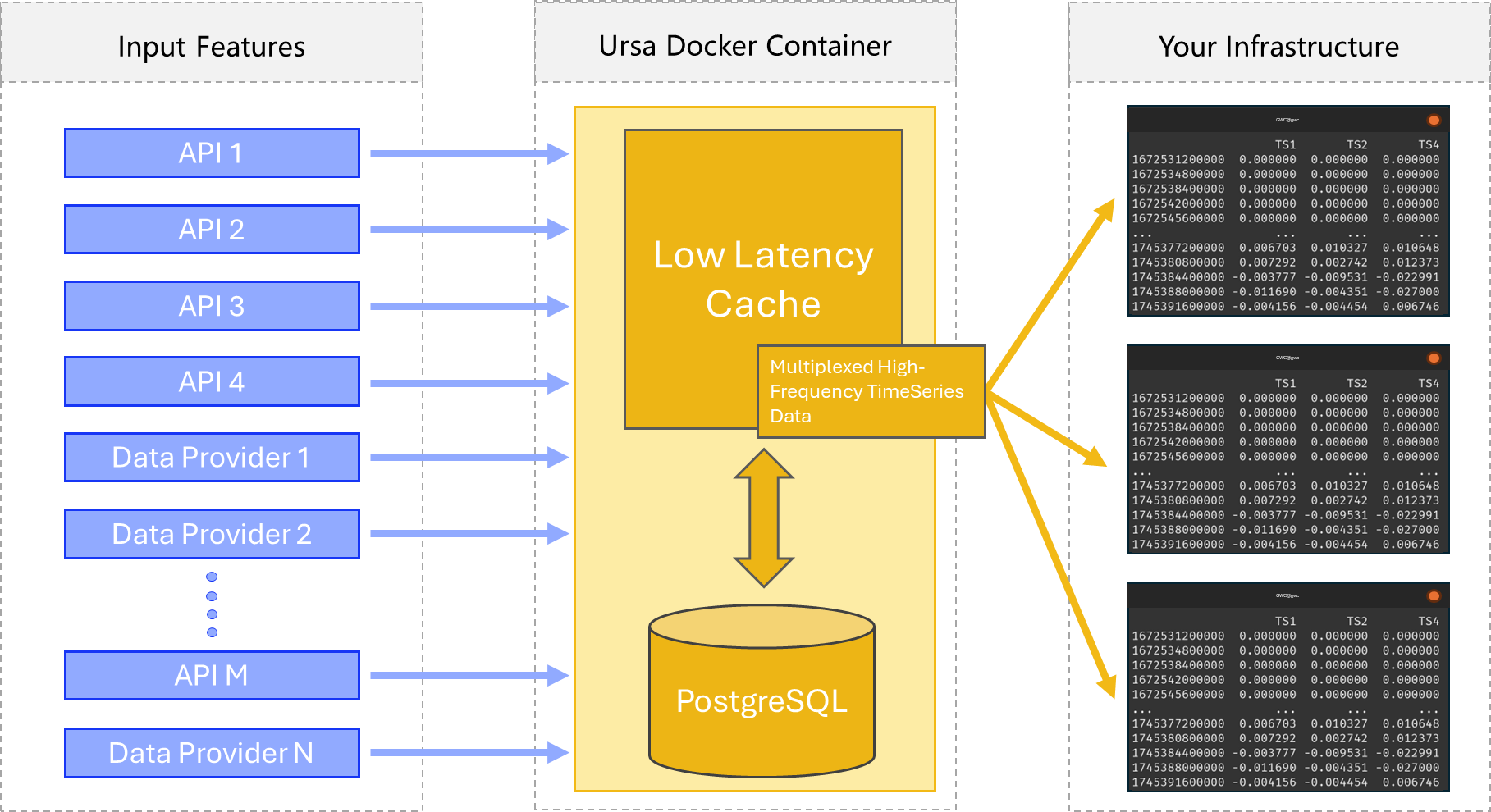 ursa-backend